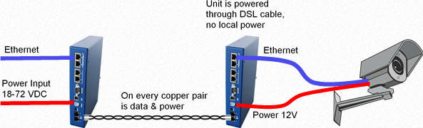 Remote Power of external device