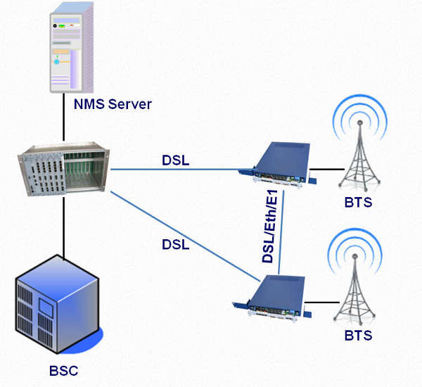 Cellular Backhaul