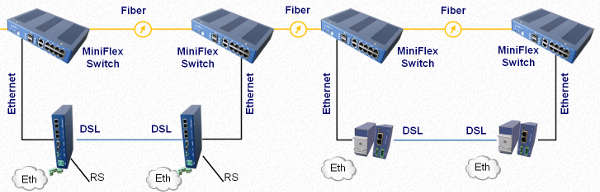 Railways and Pipelines Infrastructure